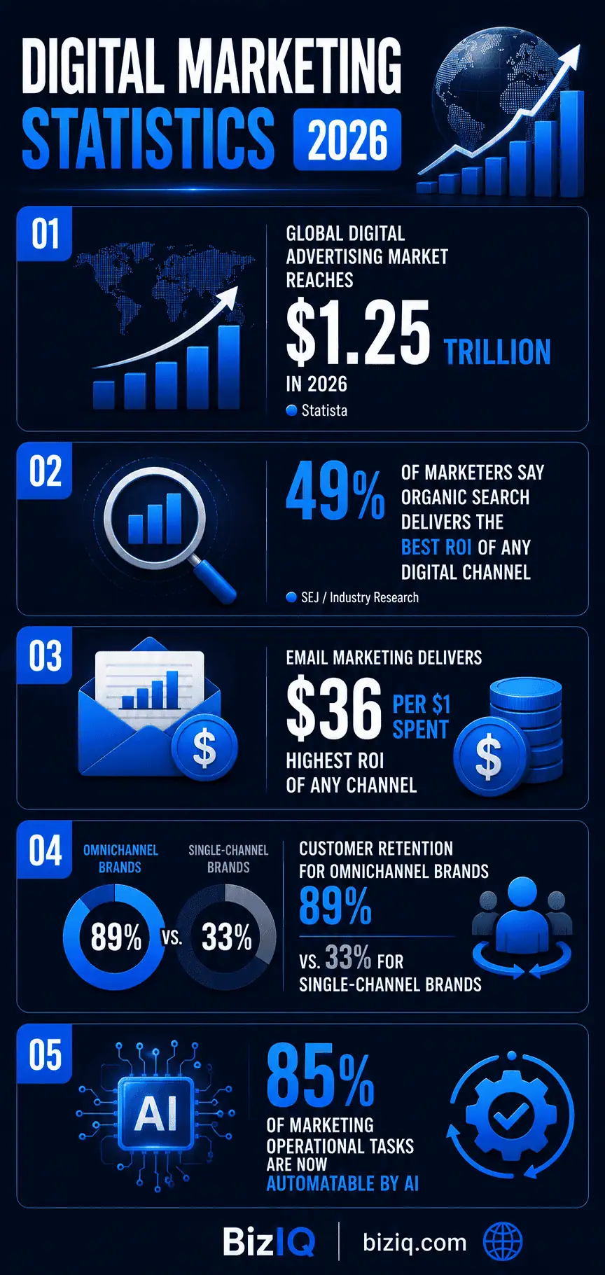 Digital marketing trends 2026 growth dashboard