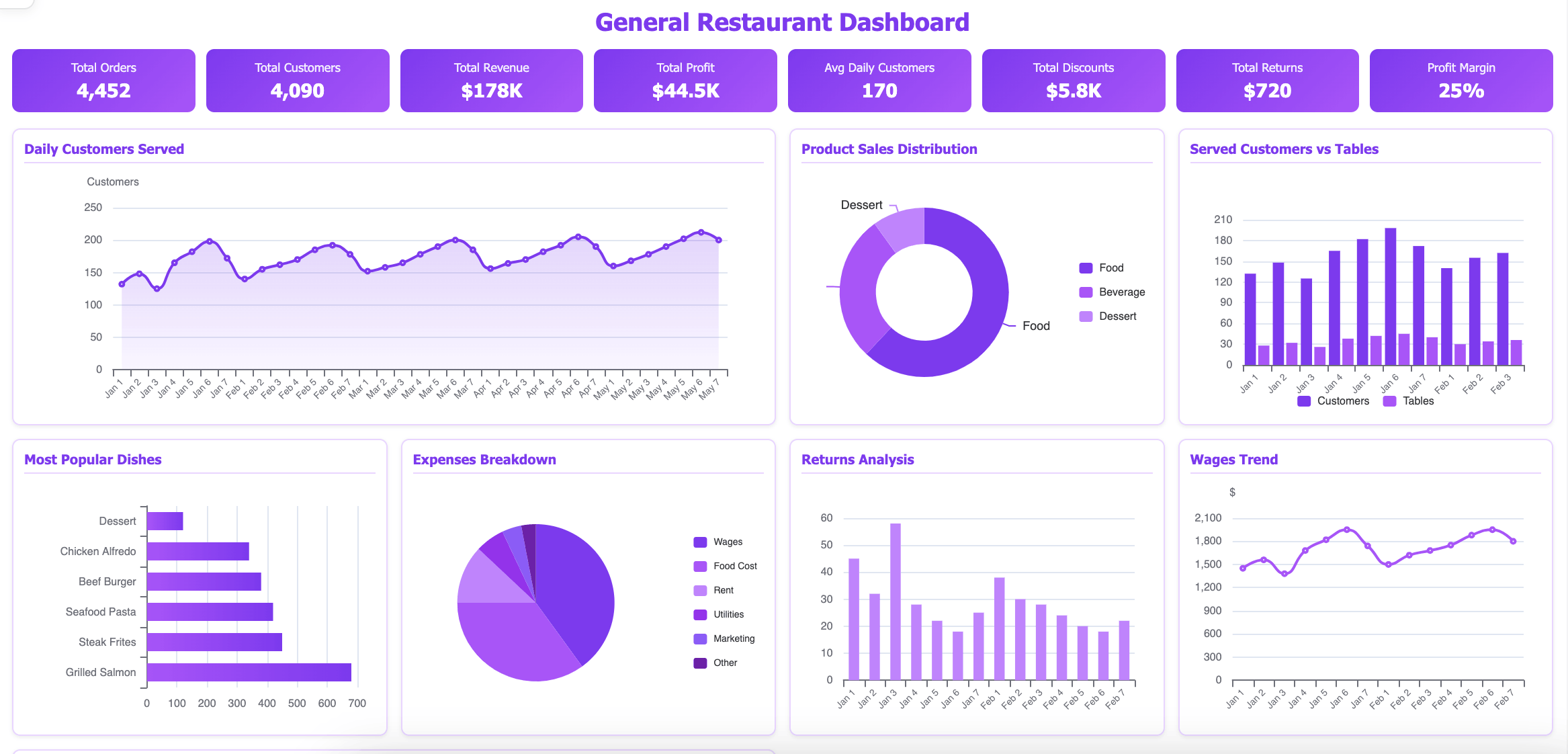 A detailed chart showing guest retention vs staff training levels