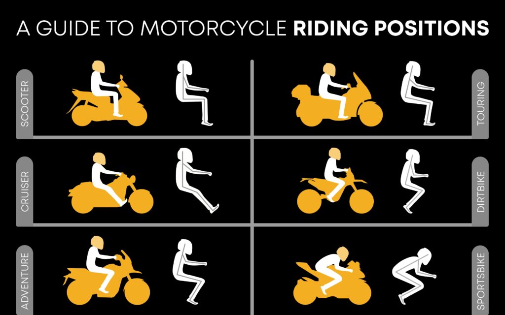 Comparison of motorcycle seating positions