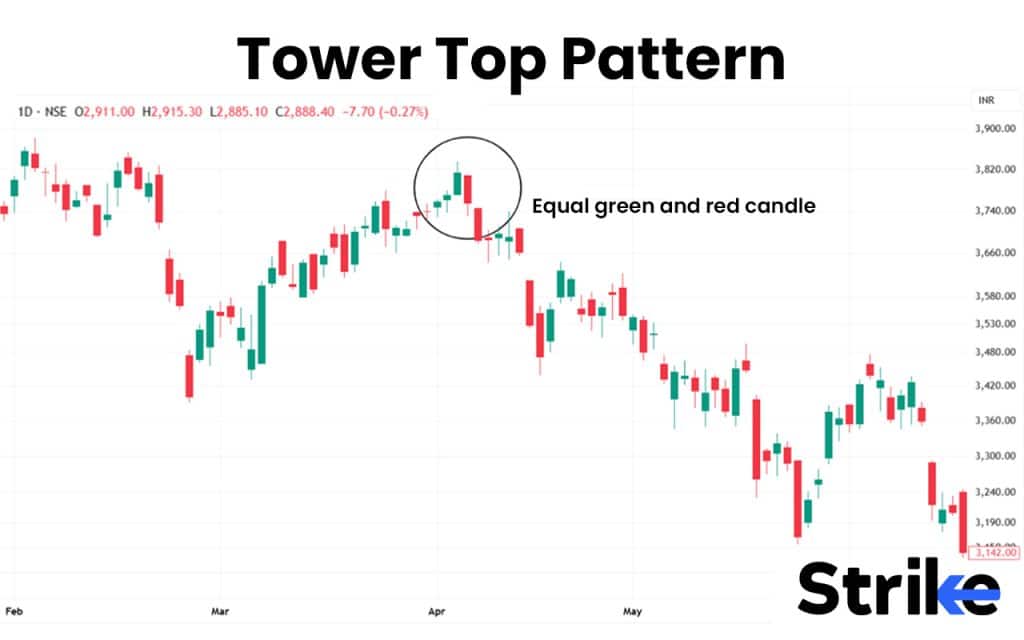 Stock market chart showing financial trends in 2026