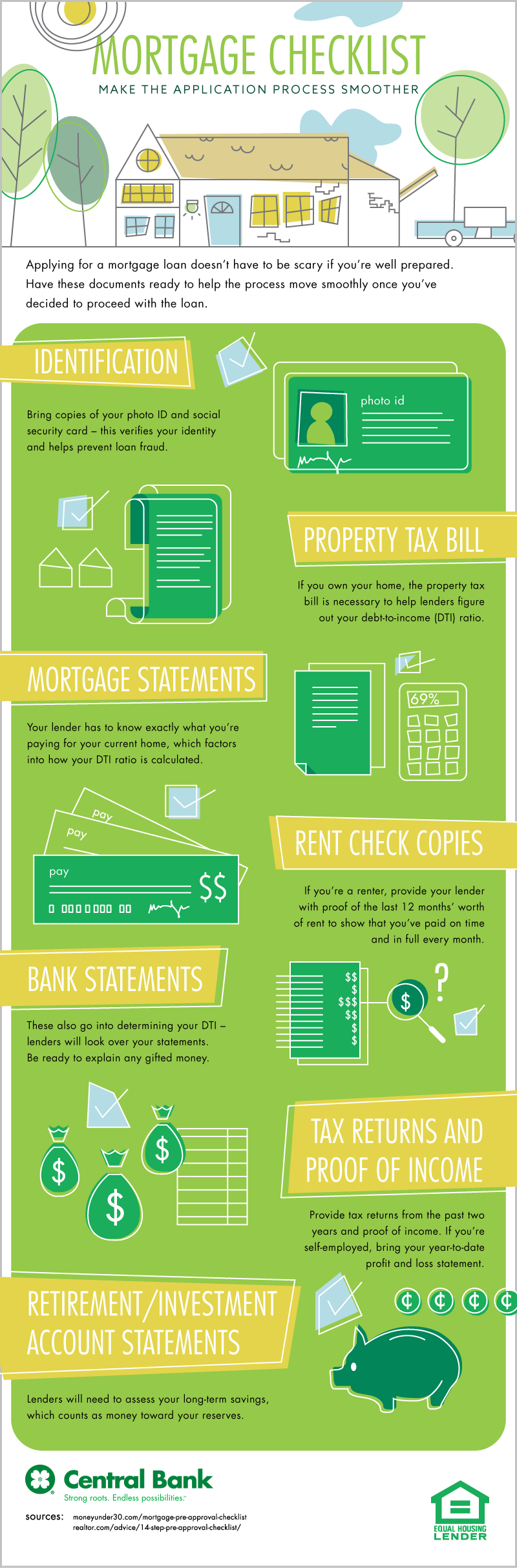 Checklist for mortgage and loan transfer documentation