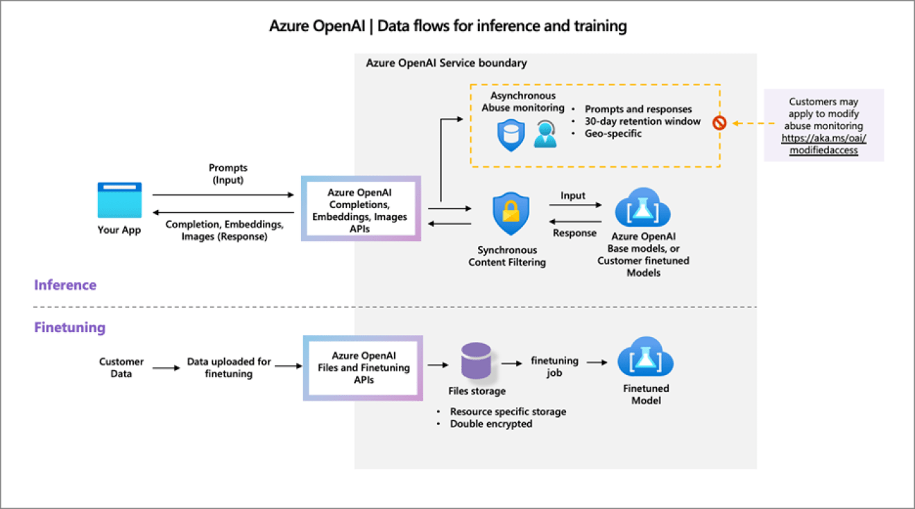 OpenAI headquarters logo security schematic