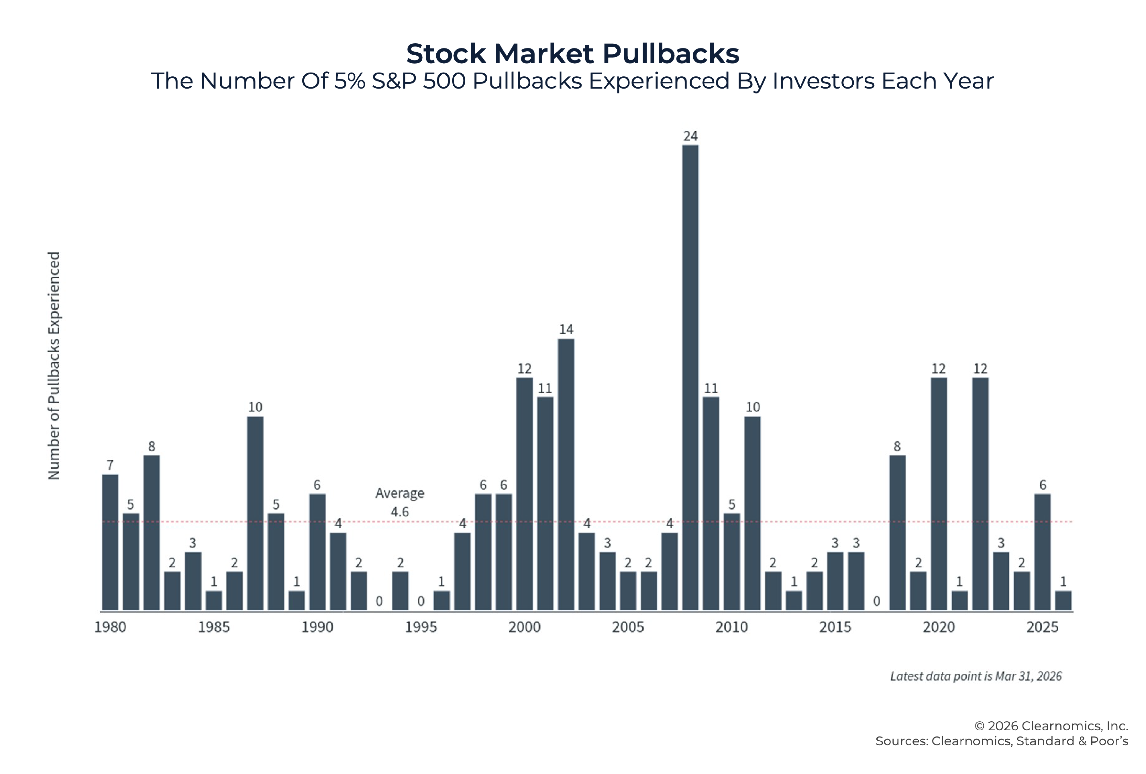 S&P 500 stock market chart showing volatility and war impact