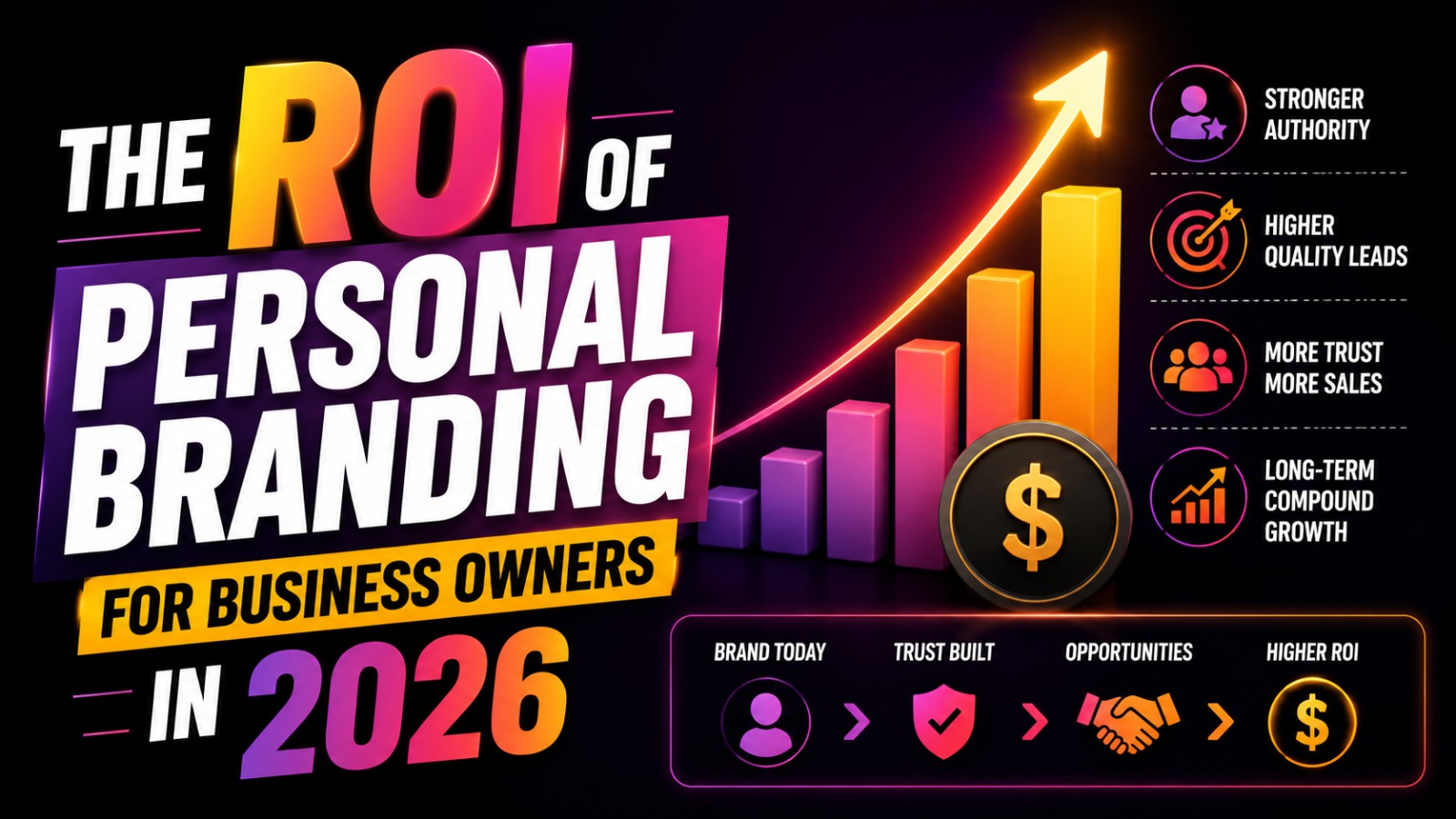 Personal branding ROI infographic