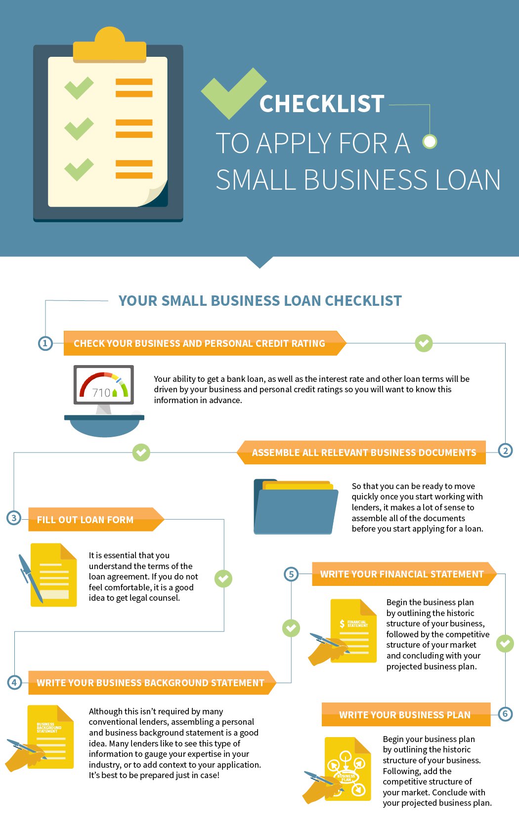 Small business credit readiness checklist infographic focusing on the 5 Cs and financial health.