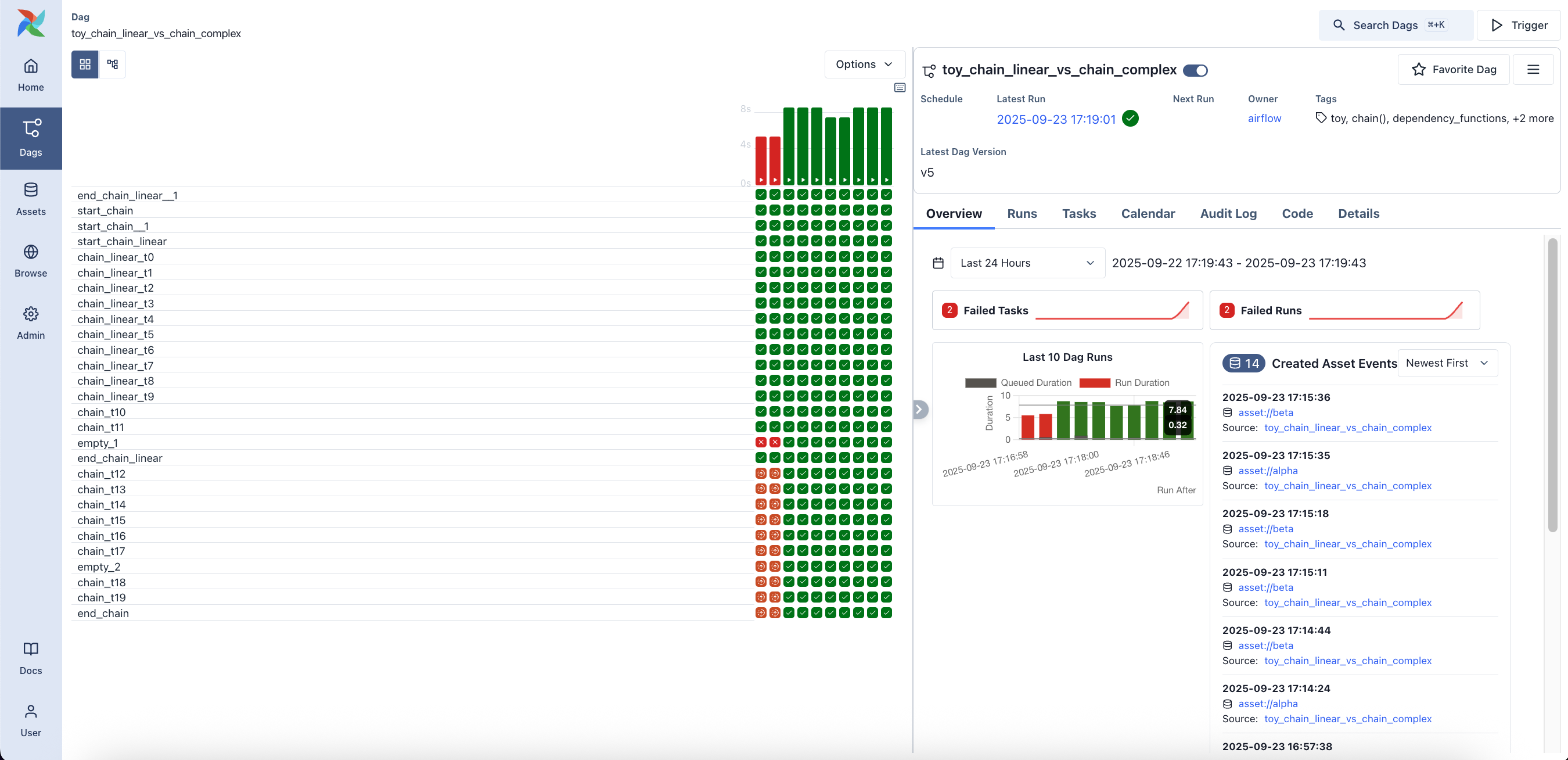 Visualization of an orchestration dashboard showing multiple parallel backfill tasks with success and failure rates
