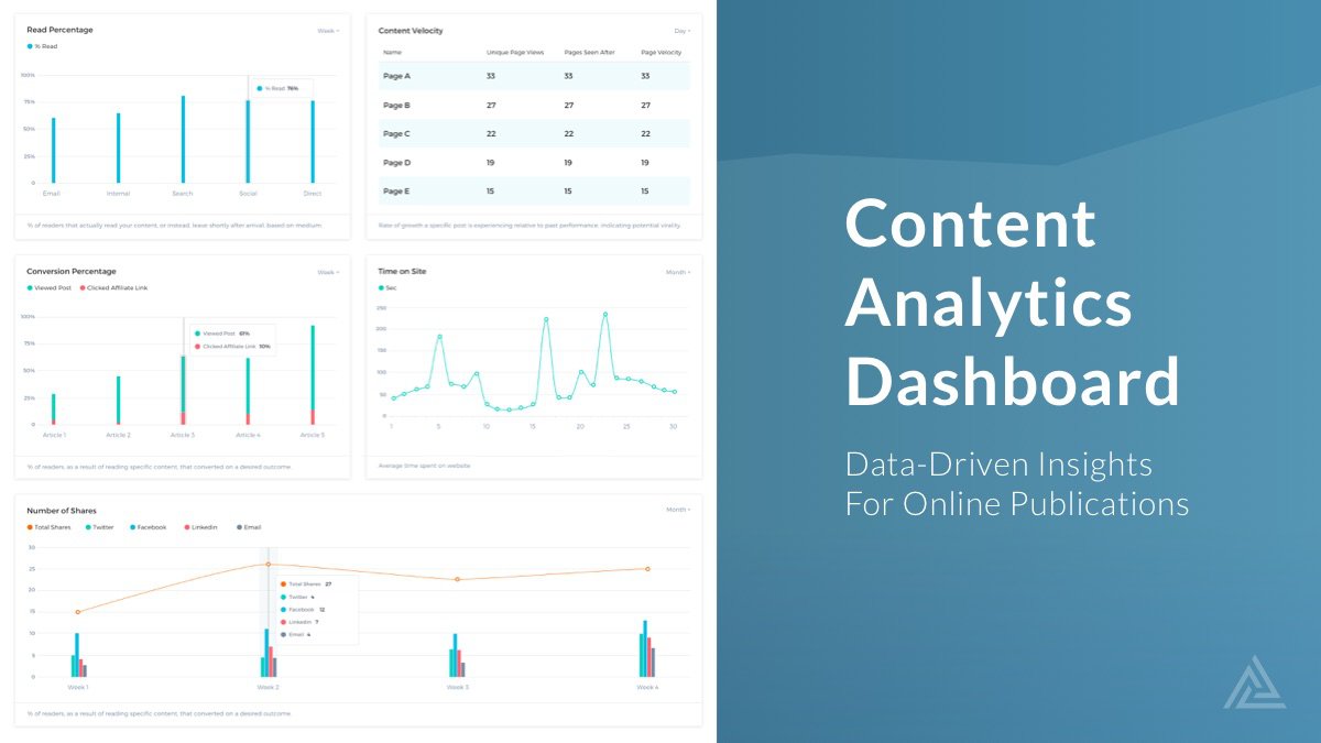 digital content creator analyzing advertising data analytics dashboard